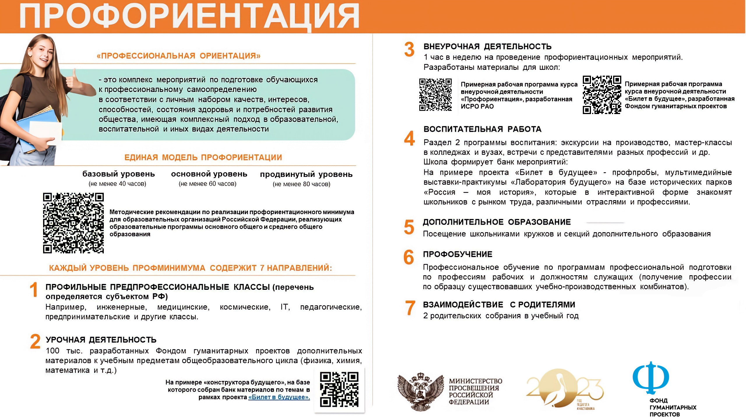 Профориентация